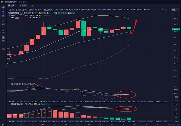 eth下午行情(ethusdt永续行情)