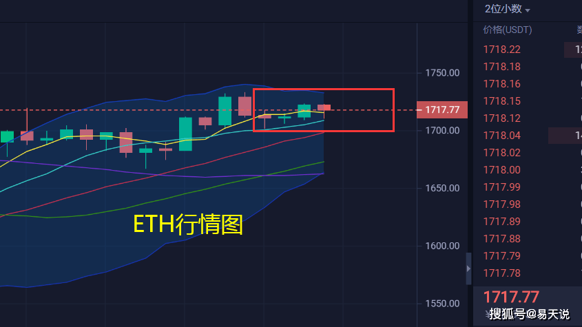 eth平台币最新行情(eth币行情今日价格分析)