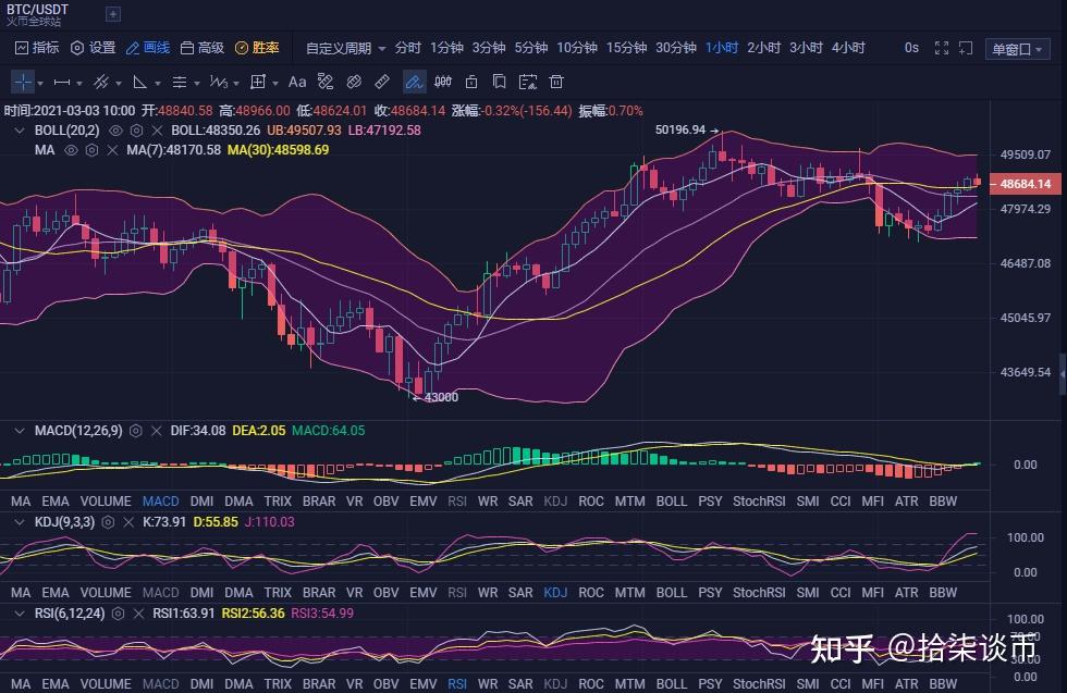 eth涨价1万美金(eth能涨到10000美金么)