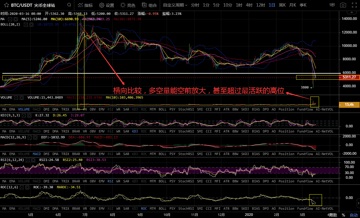 eth深度图(eth近期分析)