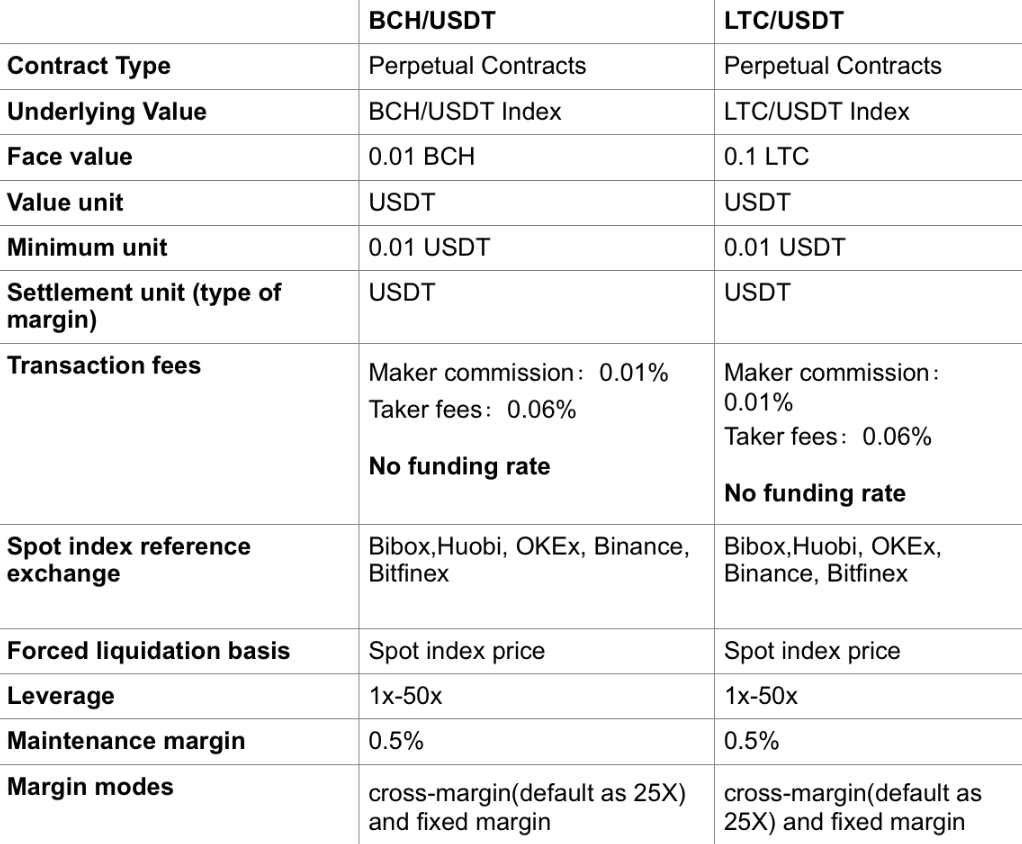 ETHUSDt合约新手入门的简单介绍