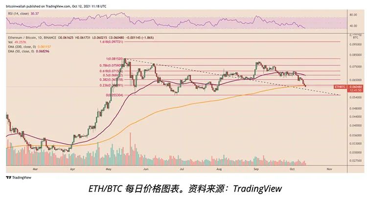 包含Eth近三个月跌了多少的词条