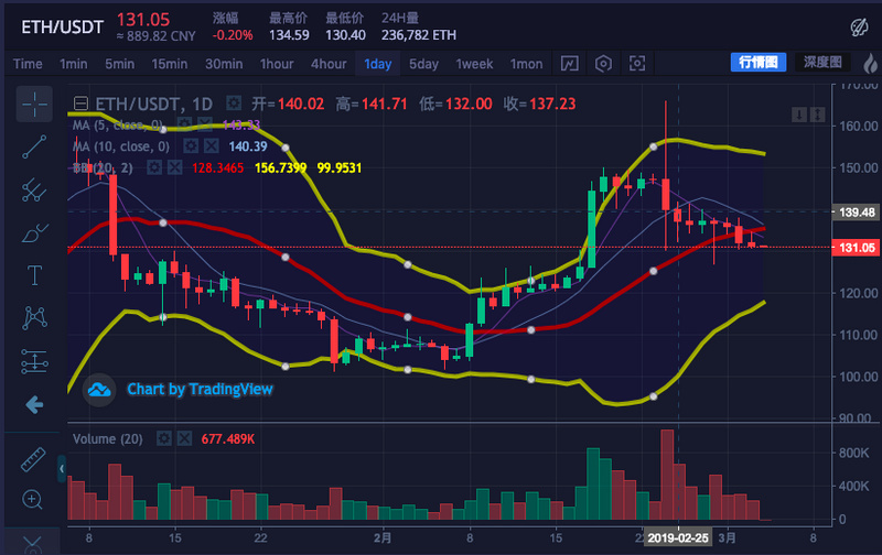 包含Eth近三个月跌了多少的词条