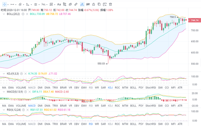 eth和比特币走势(bitcoin eth)