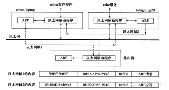 eth如何通信(ethsign)