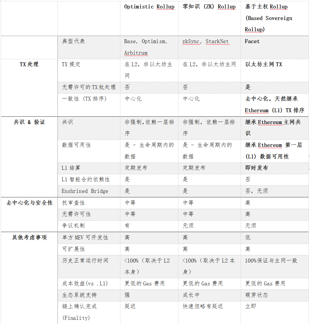 包含eth转账手续费什么时候最低的词条