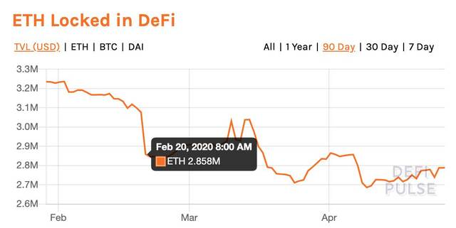 defi与eth价格(defi和以太坊的关系)
