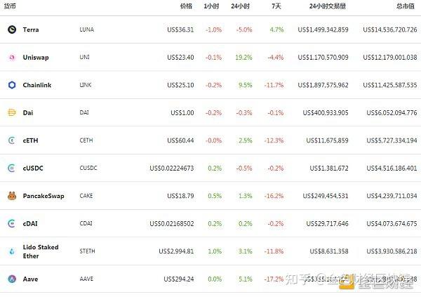 关于defi对eth手续费的信息