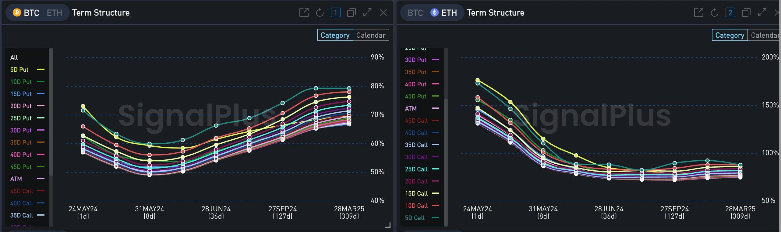 eth2什么时候能上线(eth20后会价格上涨吗)
