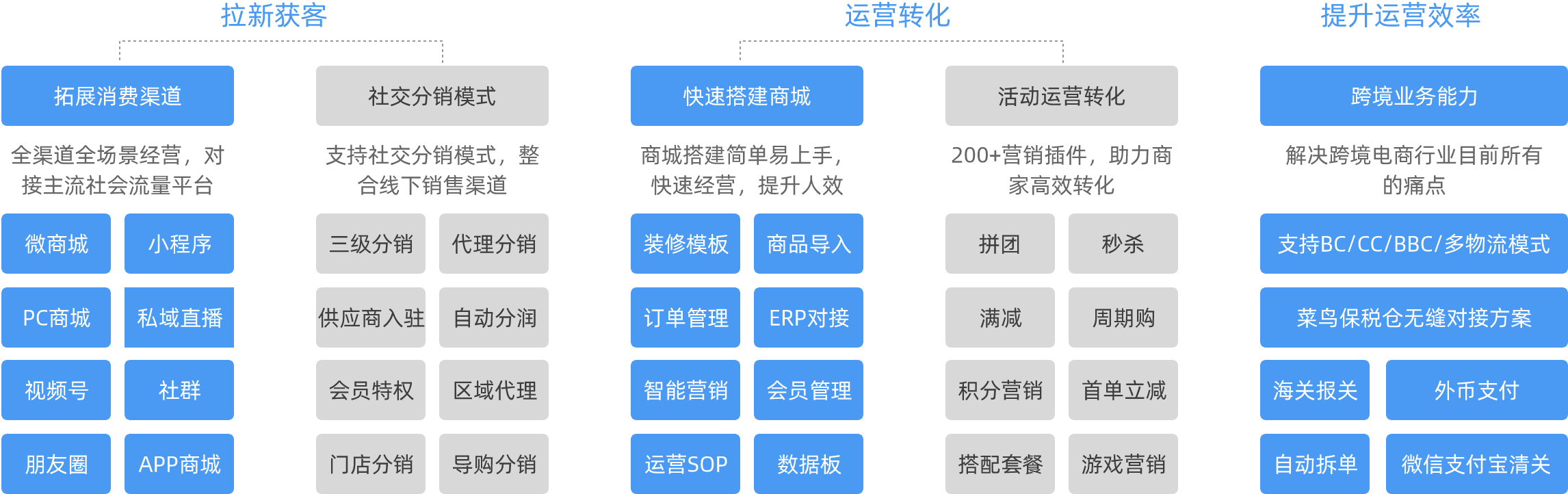eth跨链解决方案(eth跨链matic)