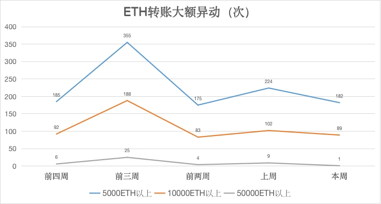 包含eth理论收益实际收益的词条