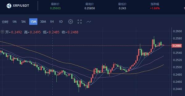 btc和eth什么时候上市的简单介绍