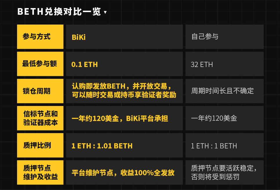 eth2.0对其它链的影响(2022区块链技术与应用考试答案)