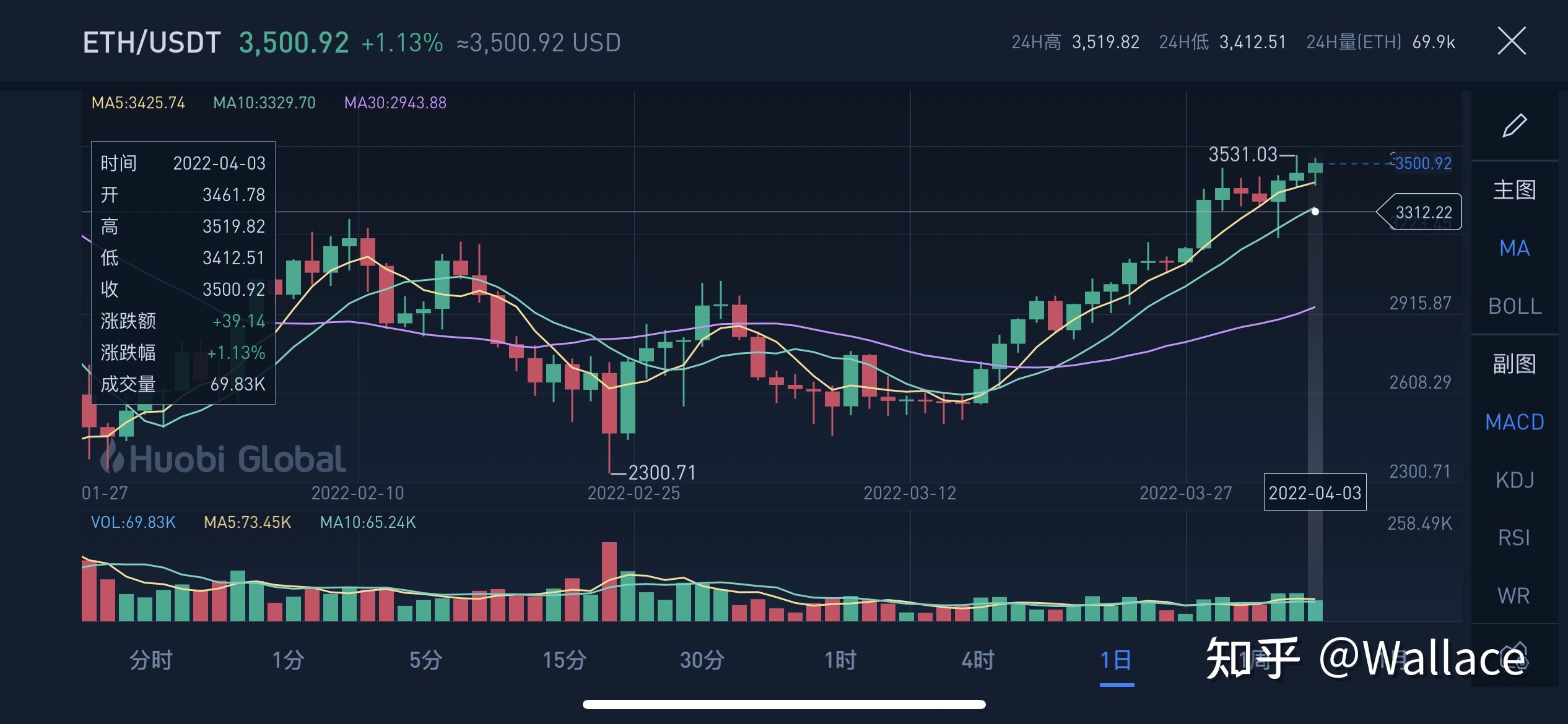 关于eth全网难度越高收益越小的信息