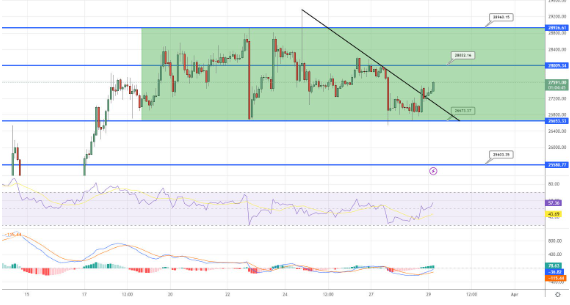 eth未来5年价格预测(eth2022年会涨到多少)