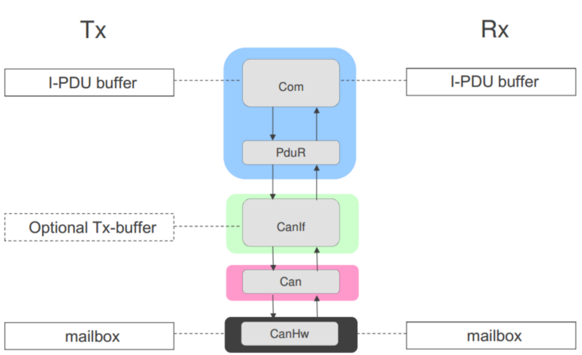 eth如何通信(eth_sendtransaction)