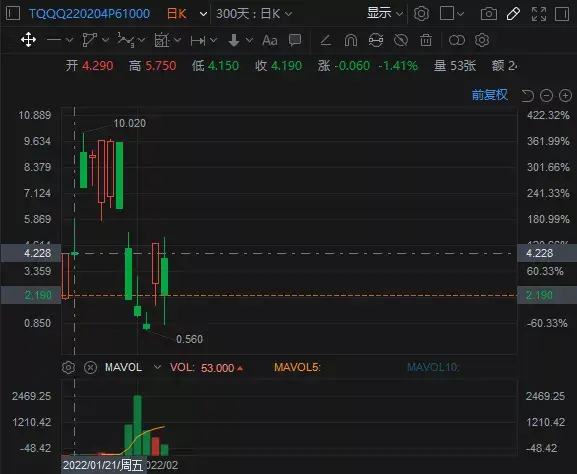关于eth三倍做多什么情况会亏损的信息