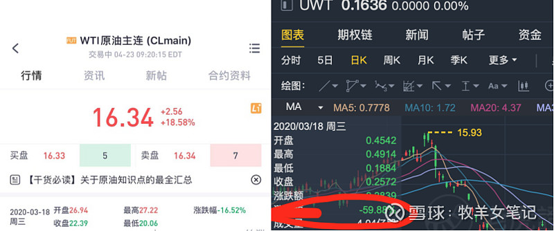 关于eth三倍做多什么情况会亏损的信息