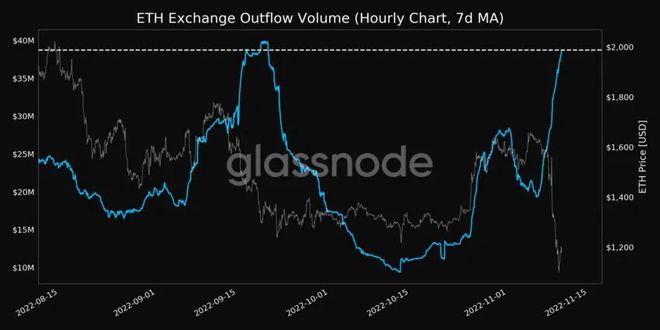 eth和比特币价格(btc与eth价格比)