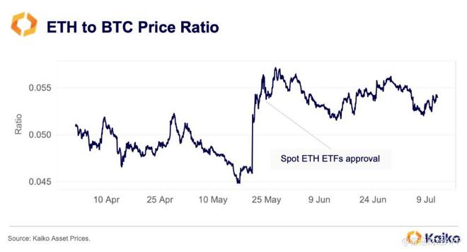 eth和比特币价格(btc与eth价格比)