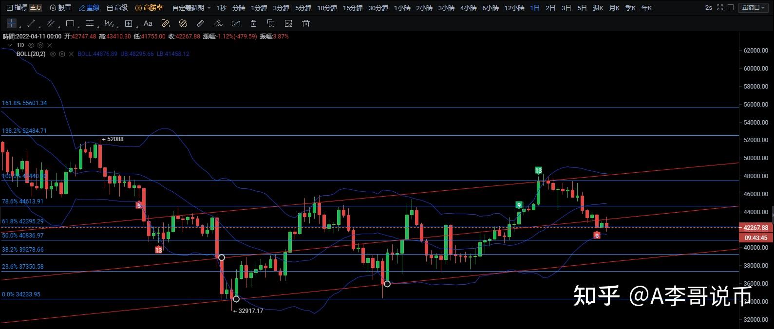 eth和比特币走势(btc与eth价格比)