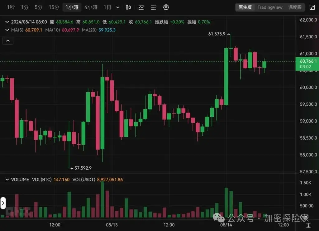 eth和比特币走势(btc与eth价格比)