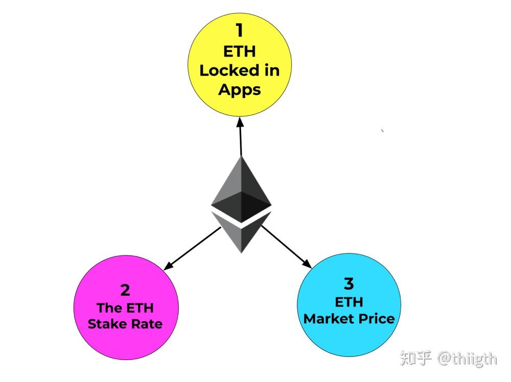 金融经济中的eth(金融衍生工具中的e是什么意思)