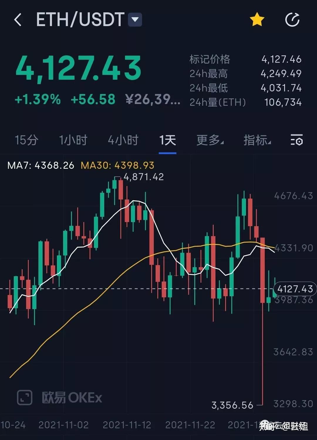 包含eth到上面的预售地址的词条