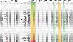 什么显卡最适合挖eth(用什么显卡挖矿性价比最高)