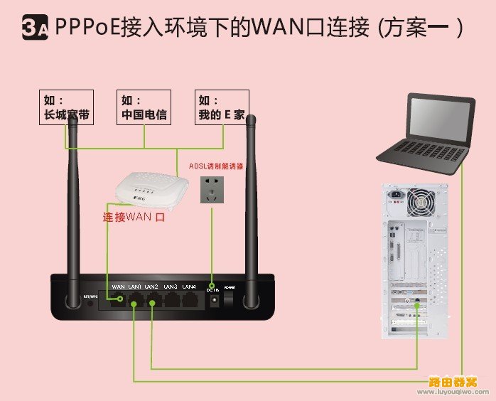 路由器上的eth接口接哪个最好(路由器上的ethernet接口的作用)