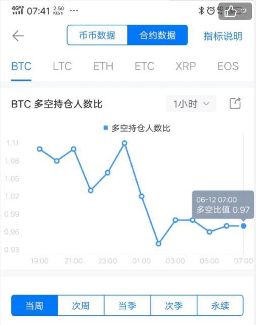 eth币官网手续费(国内usdt交易平台官网)