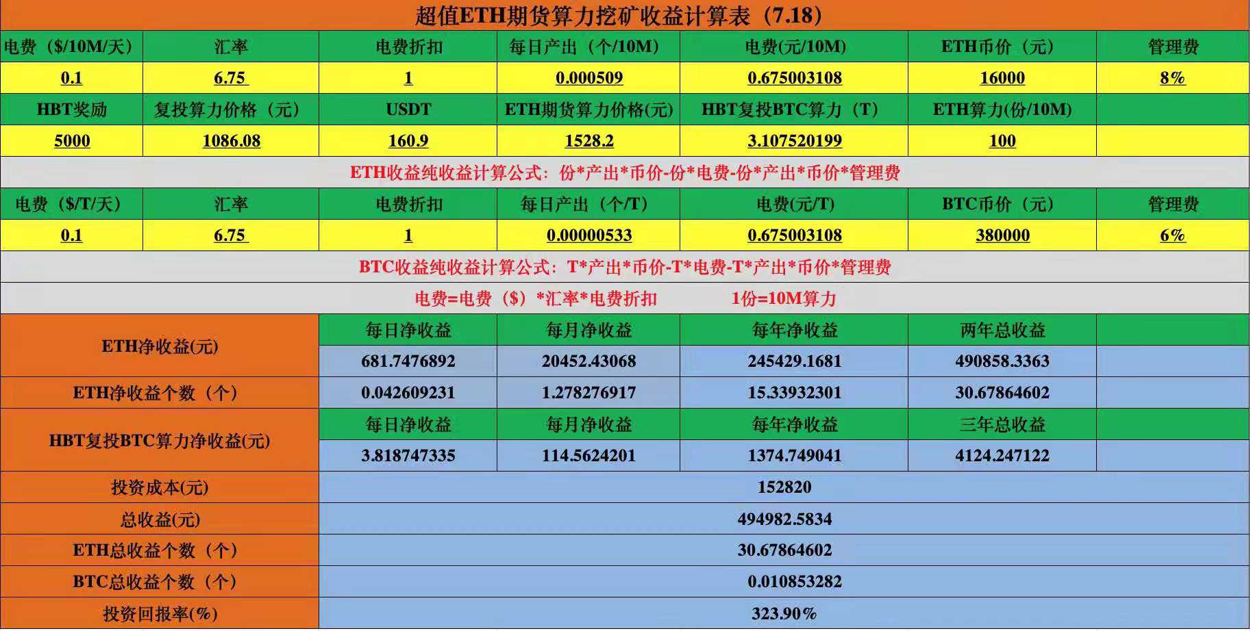 eth卖算力(eth1m算力多少钱)