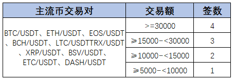 抹茶eth转usdt(抹茶提usdt到tp钱包)