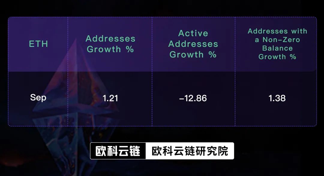 eth欧科云链(欧科云链 oklink)