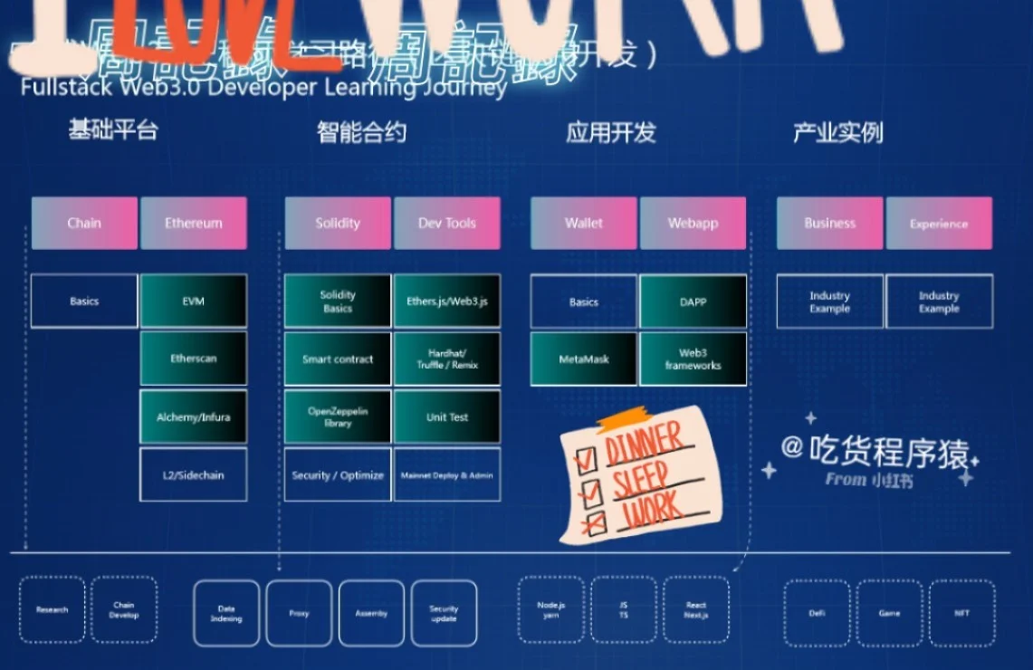 eth首次运行智能合约(eth智能合约怎么玩)