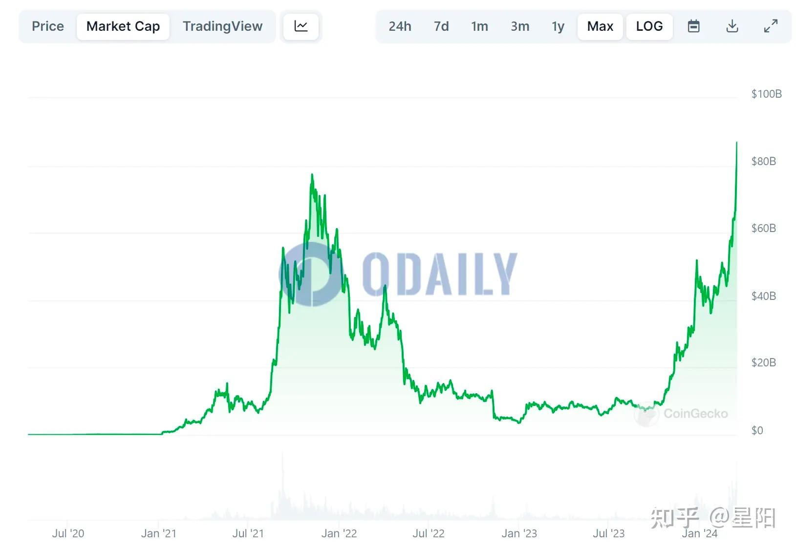 eth2什么时候上线(eth20上线意味着什么)