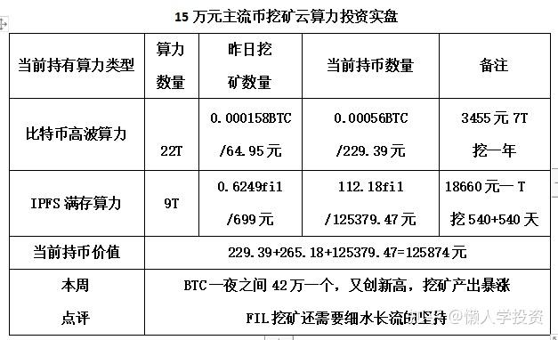 算力一天能挖多少eth(30mhs算力一天挖多少eth)