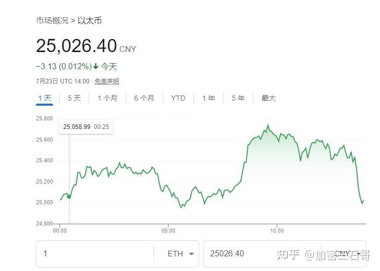 包含eth一power价格的词条