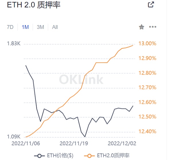 包含以太坊eth转pos时间的词条